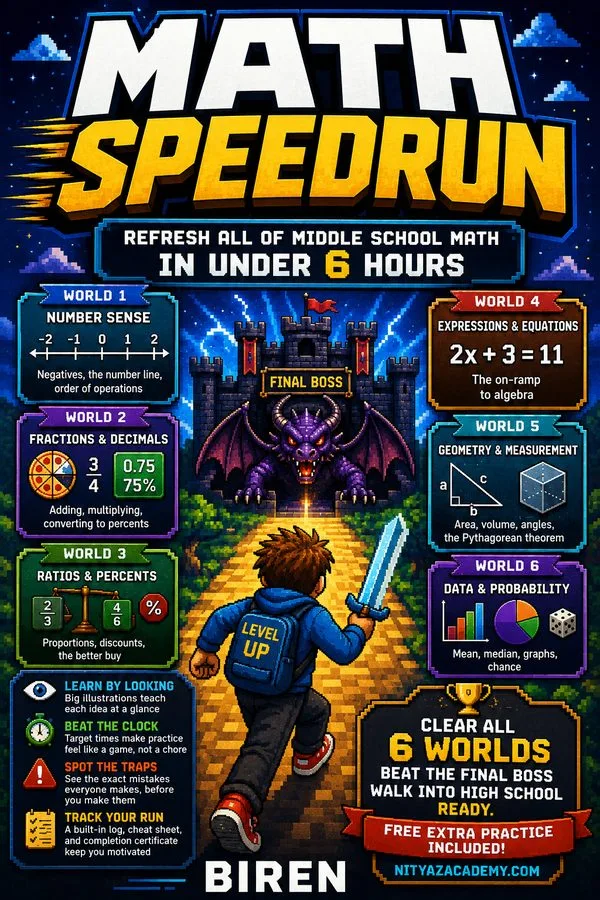 Cover of Math Speedrun: Middle School Math